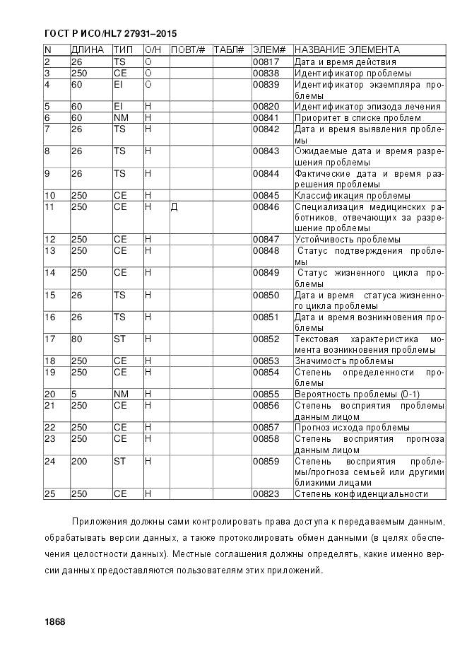 ГОСТ Р ИСО/HL 7 27931-2015, страница 1875